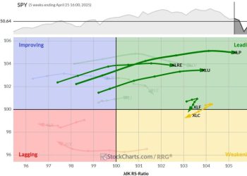 The Best Five Sectors, #17