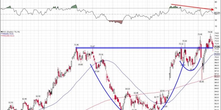 Earnings Week in Full Swing: Don’t Overlook These Three Stocks