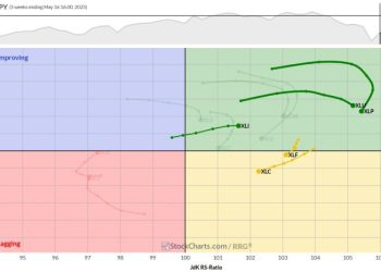 The Best Five Sectors, #19