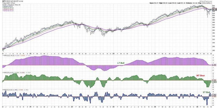 Three Charts to Watch for an “All Clear” Signal