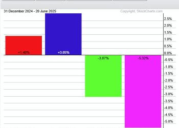 Lagging Mid-cap ETF Hits Moment of Truth